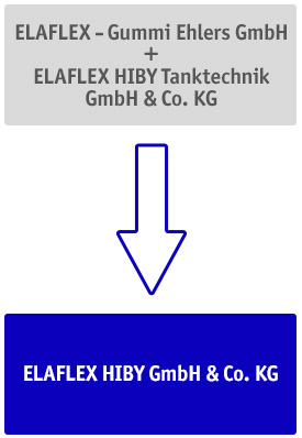 ELAFLEX HIBY集团的合并.jpg