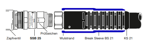 Elaflex 安全旋转断裂器SSB 25.png