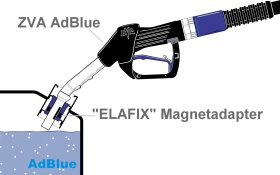 Elaflex ZVA AdBlue HV 用于加注尿素.jpg