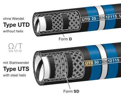 ELAFLEX UTS 通用槽罐软管