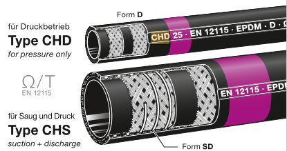 ELAFLEX  CHS CHD化工软管紫色带环