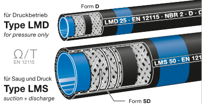 ELAFLEX  LMS LMD溶剂软管蓝色带环