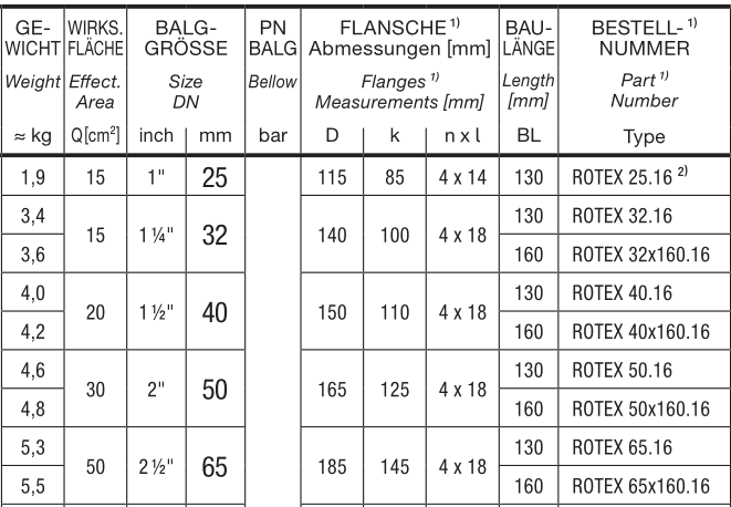 ELAFLEX  ROTEX红色热水系列膨胀节