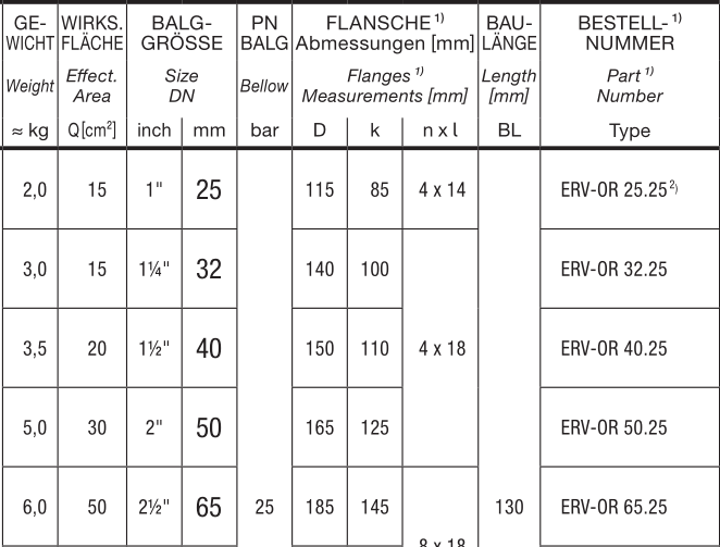 ELAFLEX  ERV  OR 橙色带环膨胀节