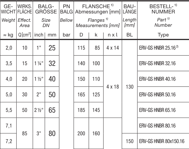 ELAFLEX  ERV GS HNBR黄带走油膨胀节