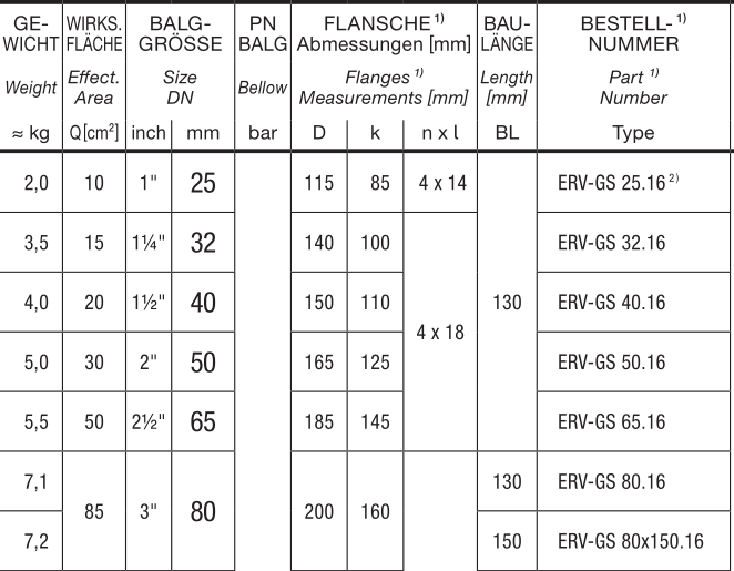 ELAFLEX  ERV GS 黄带防火膨胀节