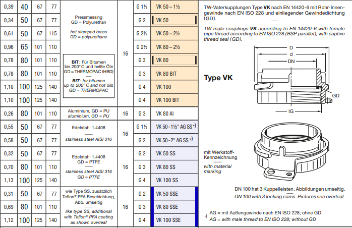 ELAFLEX  TW罐车接头型号 VK