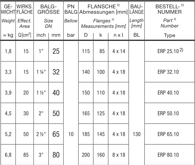 ELAFLEX  ERP 红点系列膨胀节