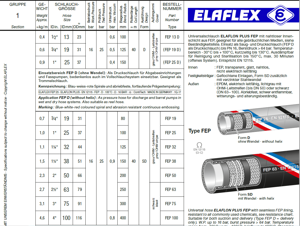 ELAFLEX FEP无螺旋钢丝软管